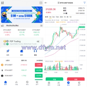 二开版多语言秒合约交易所系统/区块链交易所系统/完整脚本任务-大发海外源码
