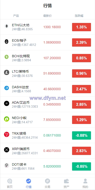图片[2]-全新K线正常/fastadmin框架双语言外汇系统/微盘系统仿交易所/USDT支付-大发海外源码
