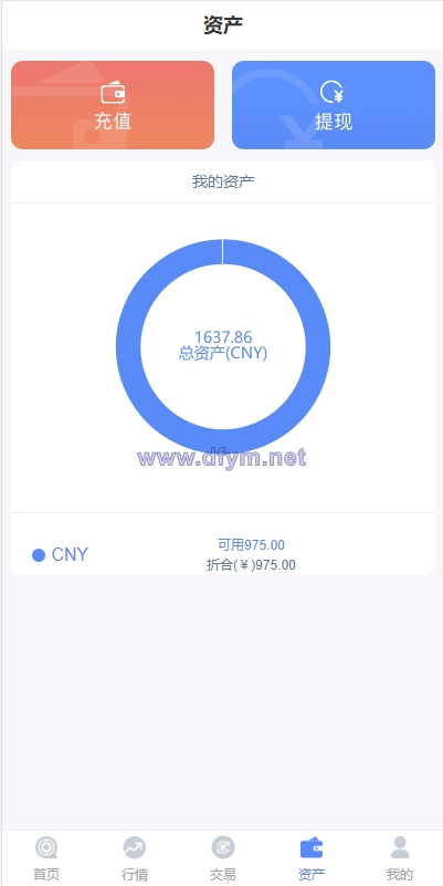 图片[9]-全新K线正常/fastadmin框架双语言外汇系统/微盘系统仿交易所/USDT支付-大发海外源码