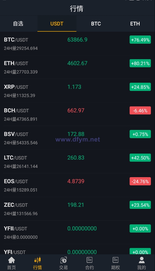 图片[2]-独家完整版BIZZAN币严源码/多语言交易所/币币交易永续合约期权/OTC交易-大发海外源码