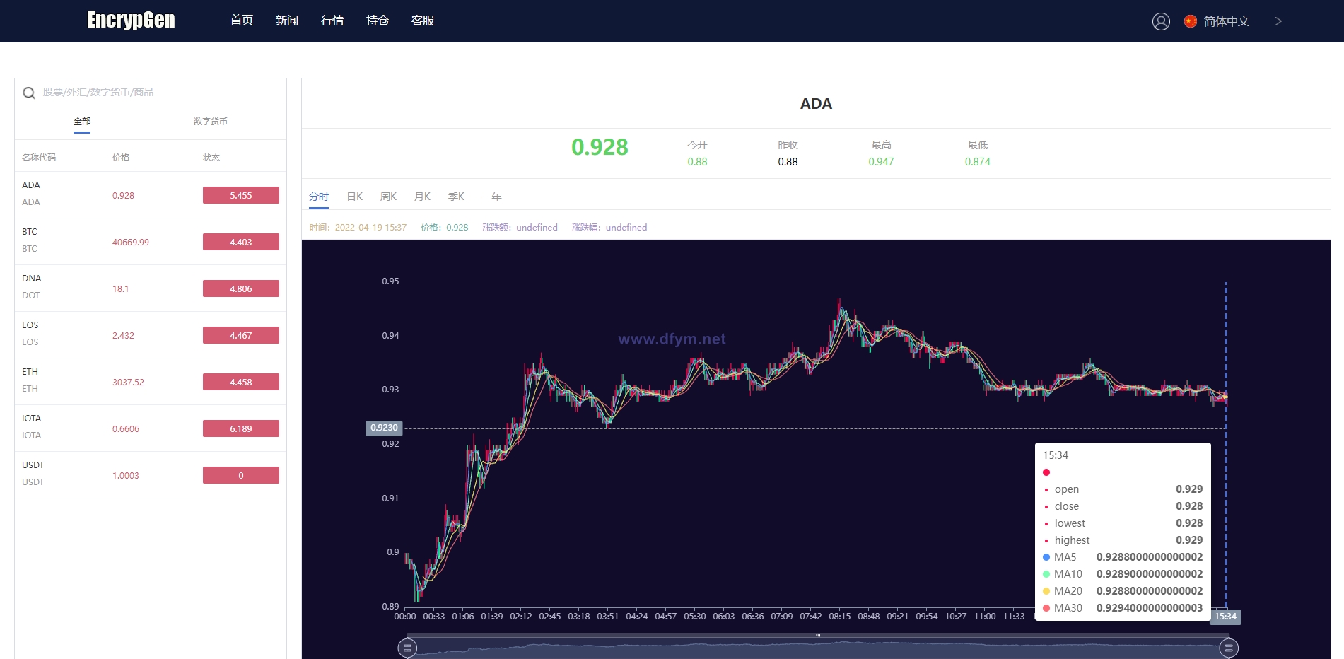 图片[5]-全新PC版微盘系统/微盘外汇系统/USDT充值/九种语言/实名认证-大发海外源码
