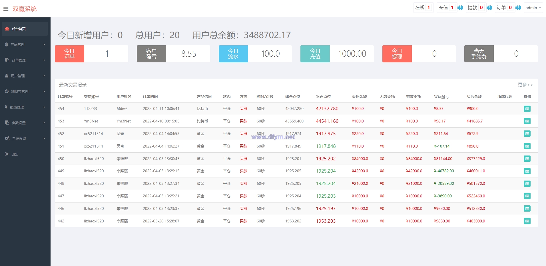 图片[11]-至尊二开运营版/微盘外汇投资系统/余额宝/K线正常-大发海外源码