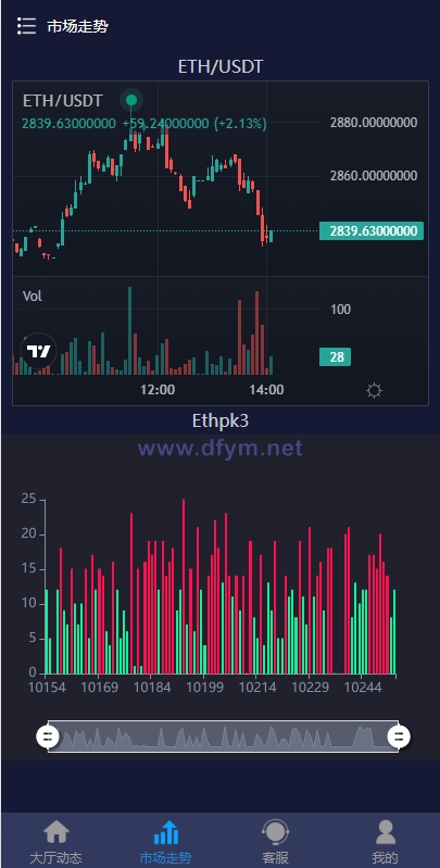 图片[6]-28二开微交易系统/虚拟币跟单系统/多语言USDT充值-大发海外源码