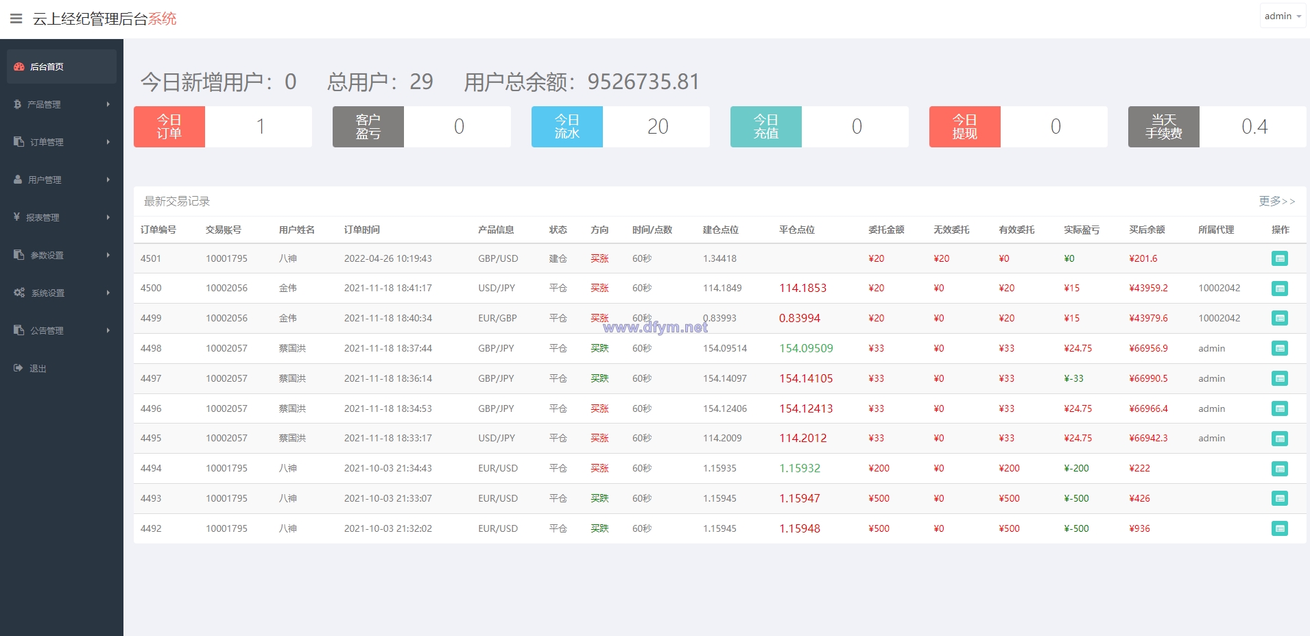 图片[9]-双语言微交易系统/微盘外汇/投资理财源码/虚拟币充值-大发海外源码