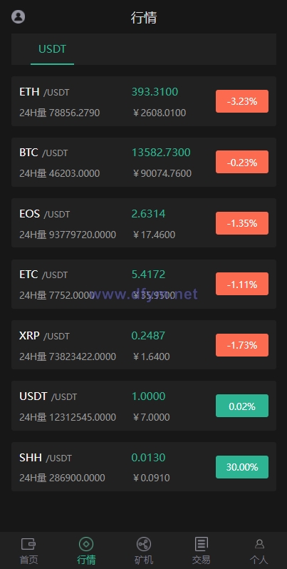 图片[2]-区块链系统/USDT/BTC/ETH/SPC/数字钱包/程序-大发海外源码