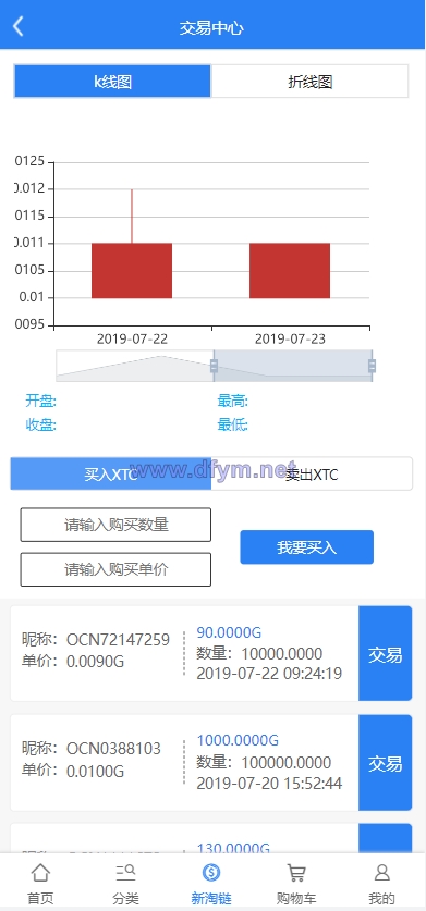 图片[6]-新淘商城全开源/算力商城 认筹 商家入驻 三级分销/区块链交易-大发海外源码