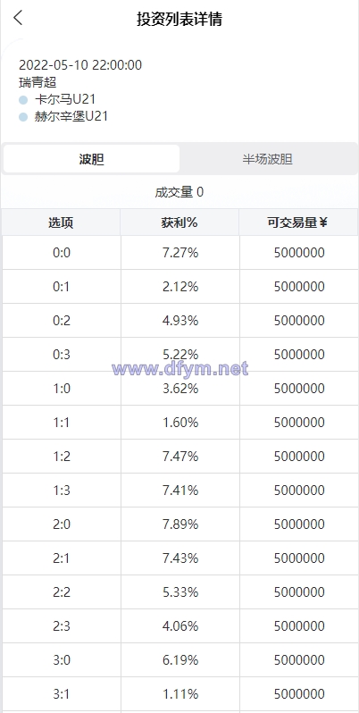 图片[3]-2022新版反波胆系统/usdt充值/双语言球盘/足球下注系统-大发海外源码