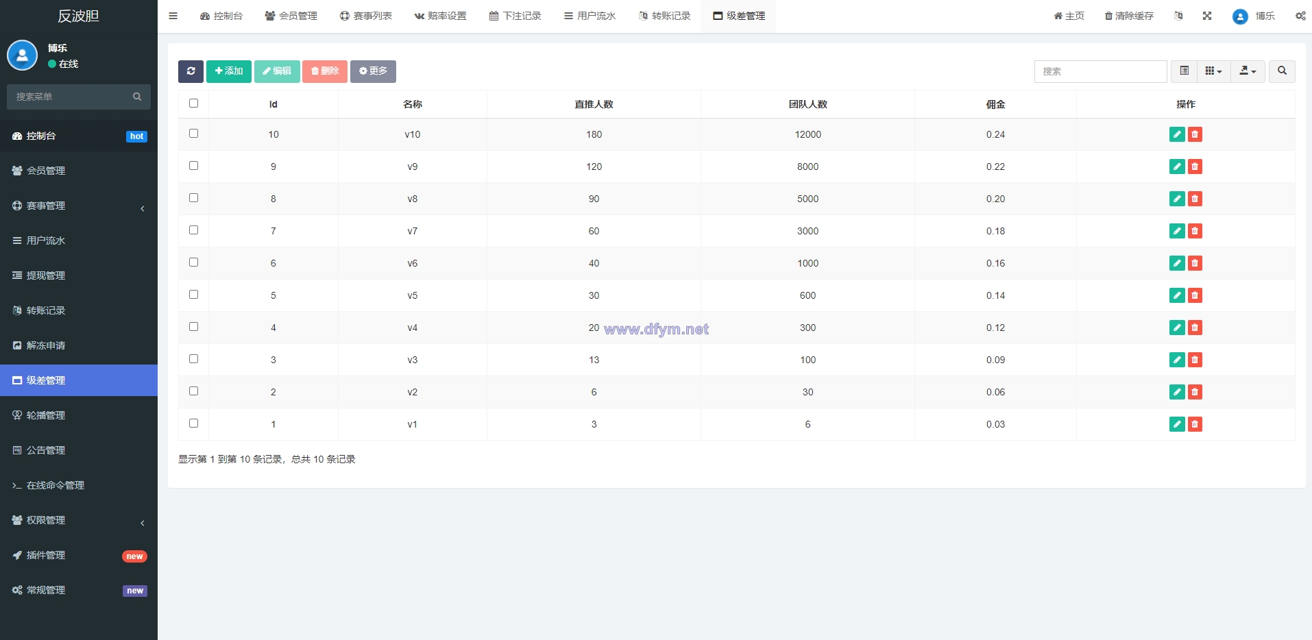 图片[17]-2022新版反波胆系统/usdt充值/双语言球盘/足球下注系统-大发海外源码