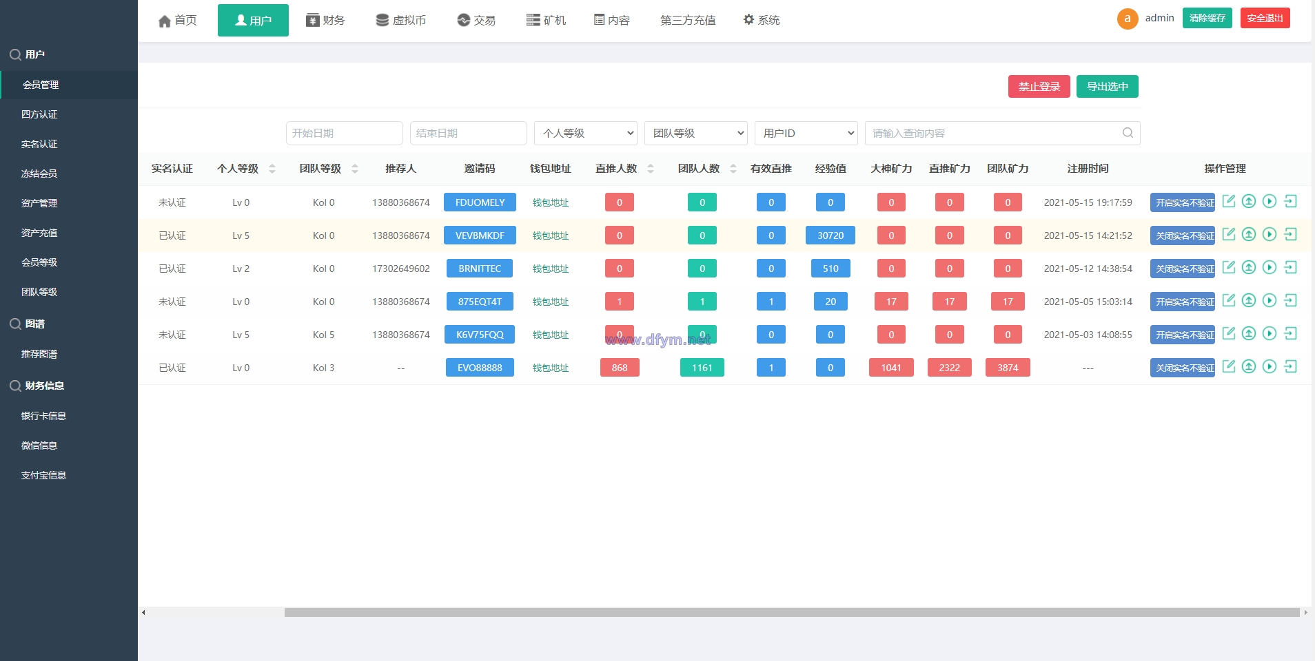 图片[13]-区块链矿机系统/云算力矿机/USDT支付/矿机交易/挖矿系统-大发海外源码