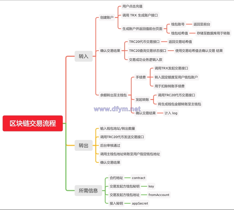 经典版矿机系统/云矿机交易/虚拟币交易推广系统-大发海外源码