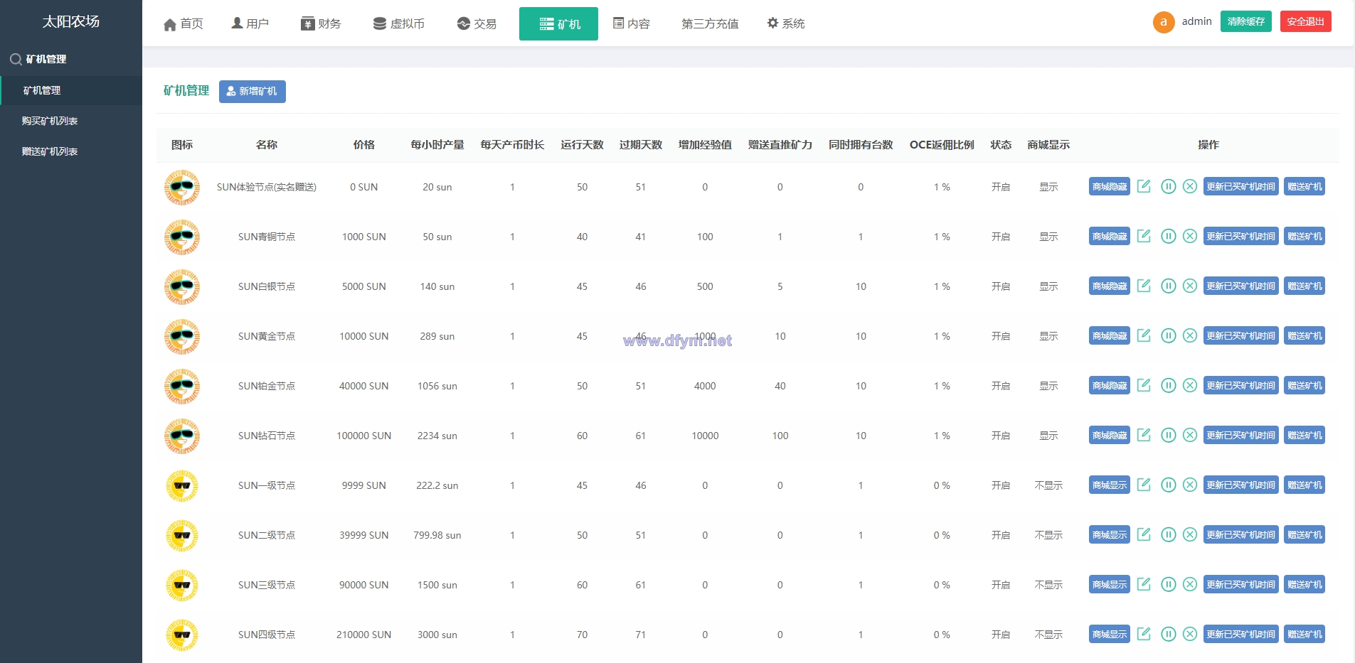 图片[18]-经典版矿机系统/云矿机交易/虚拟币交易推广系统-大发海外源码