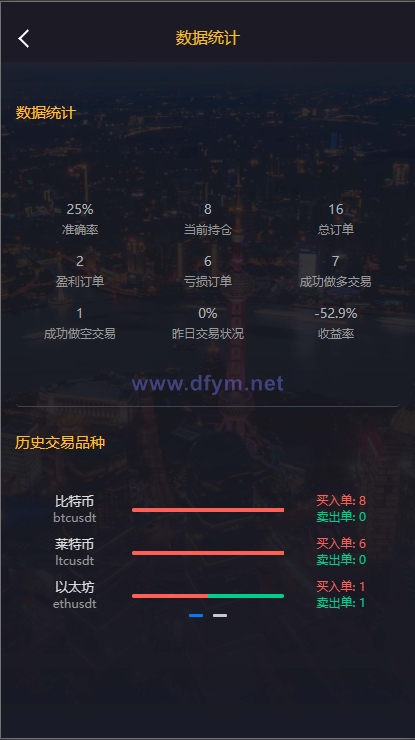 图片[20]-经典版多语言3合一双位盘/微盘微交易系统/外汇期货/脚本齐全-大发海外源码