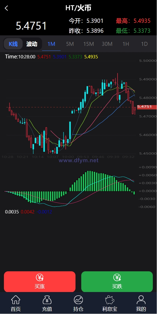 图片[2]-新框架/全新修复版微交易系统/虚拟币理财系统/微盘交易系统/K线正常-大发海外源码