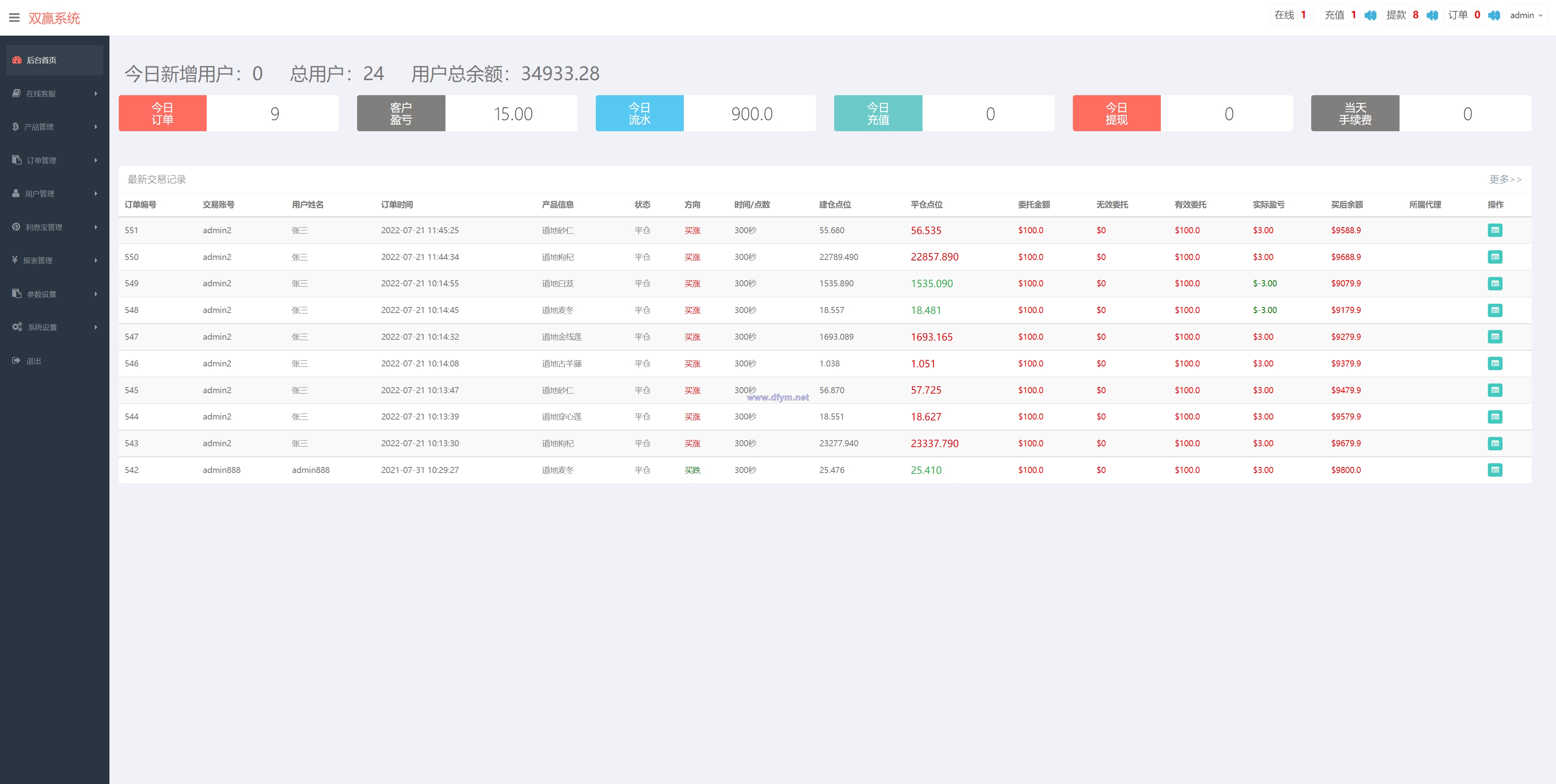 图片[10]-完美版三语言微交易系统/微盘源码/K线正常/投资理财源码-大发海外源码