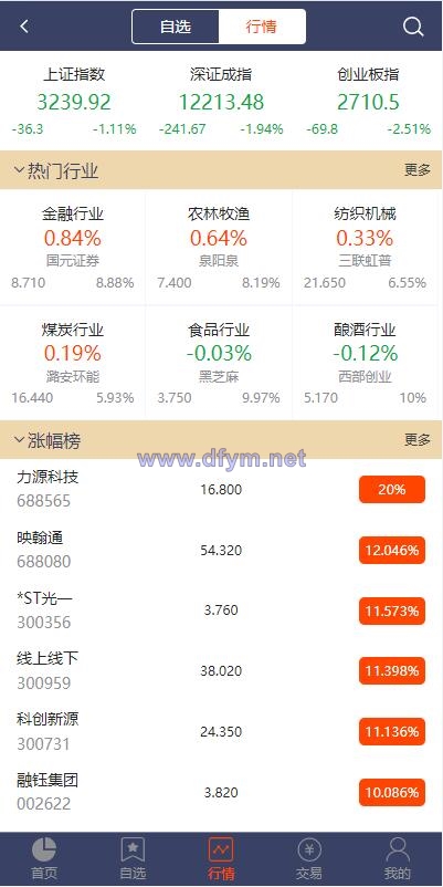图片[3]-2022修复版配资系统/A股股票系统/买点策略/pc+wap可封装-大发海外源码