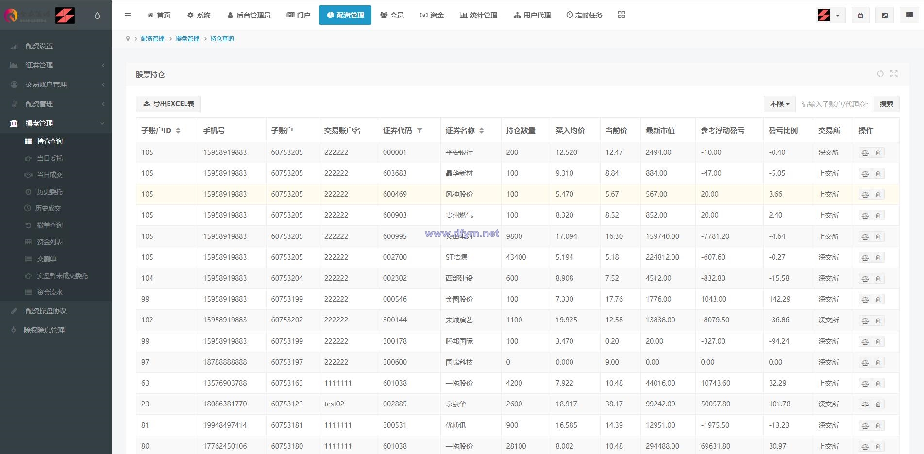 图片[18]-2022修复版配资系统/A股股票系统/买点策略/pc+wap可封装-大发海外源码