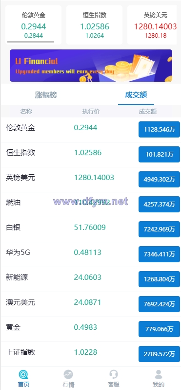 图片[6]-K线正常版外汇系统/微交易源码/双语言微盘系统-大发海外源码
