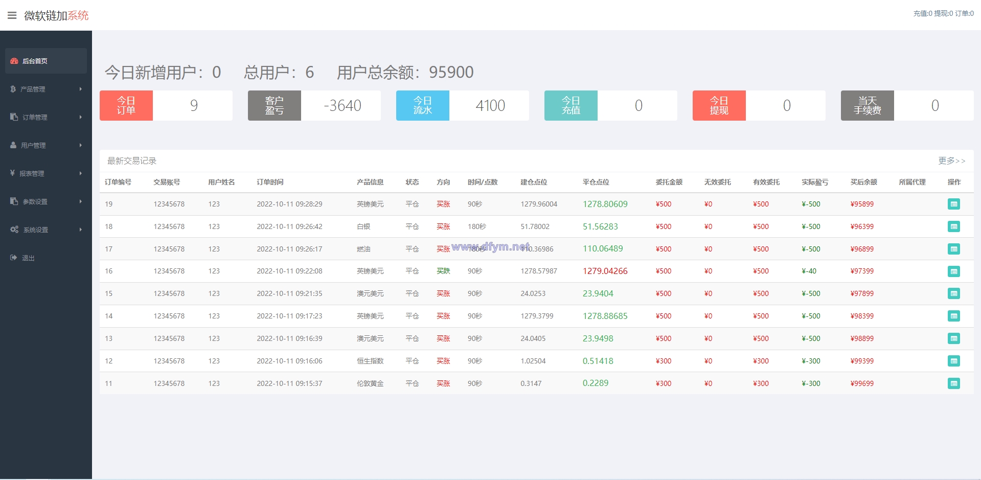 图片[10]-K线正常版外汇系统/微交易源码/双语言微盘系统-大发海外源码