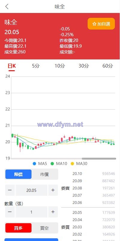 图片[4]-黑色版uinapp股票配资源码/台湾股票系统/申购折扣交易系统-大发海外源码