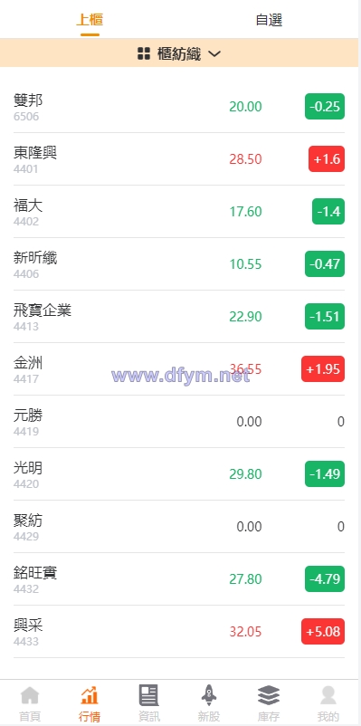 图片[2]-新版uinapp股票配资源码/台湾股票系统/申购折扣交易系统-大发海外源码
