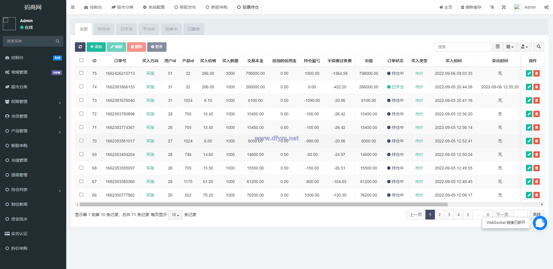 图片[15]-新版uinapp股票配资源码/台湾股票系统/申购折扣交易系统-大发海外源码