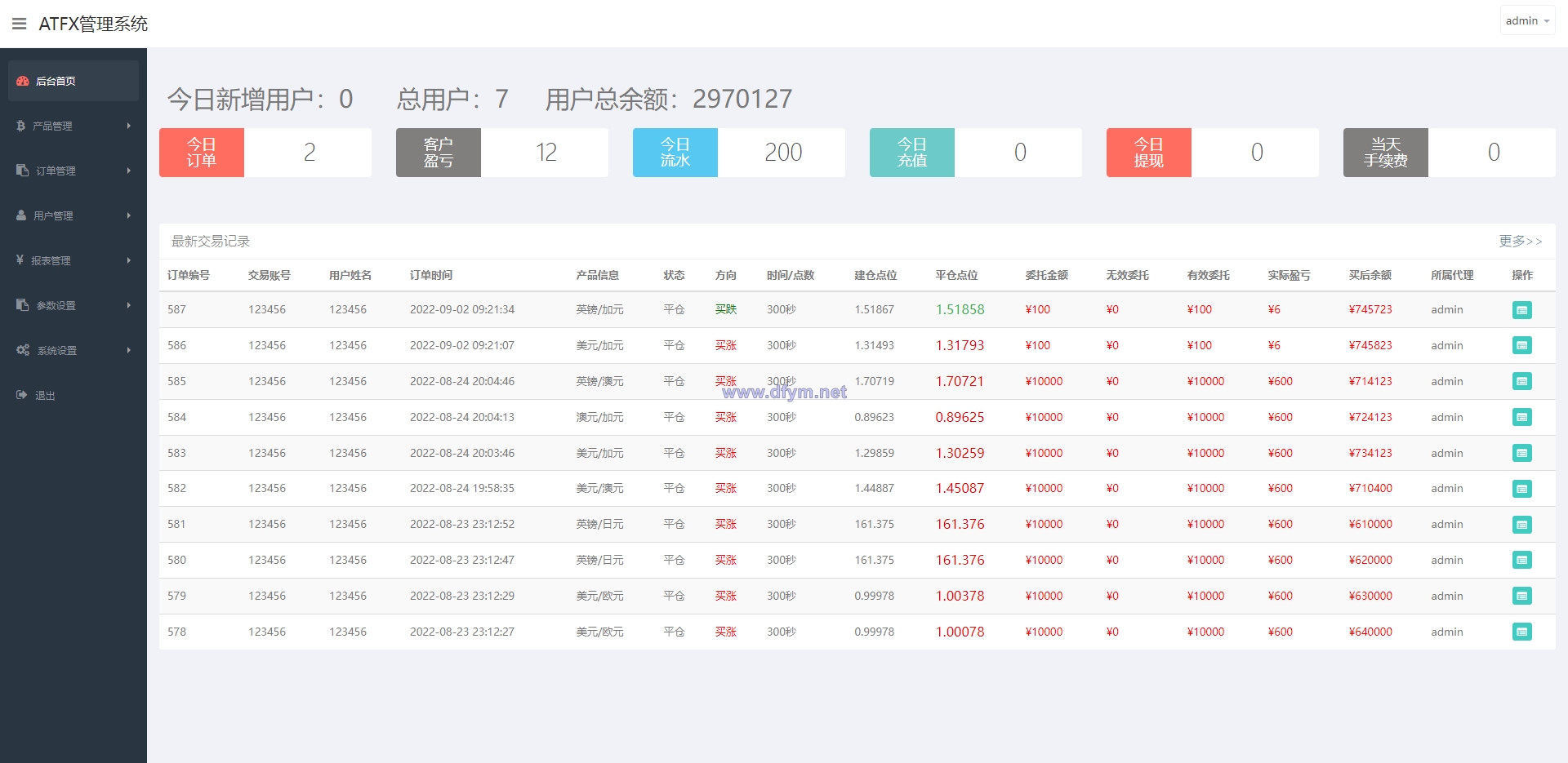 图片[9]-双语言微盘系统/微交易源码/外汇交易/K线正常-大发海外源码