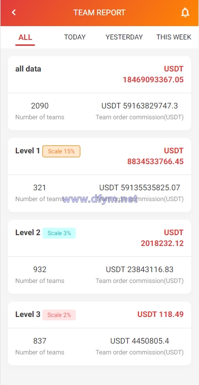 图片[10]-新UI多语言抢单刷单系统/海外刷单源码/订单自动匹配系统-大发海外源码