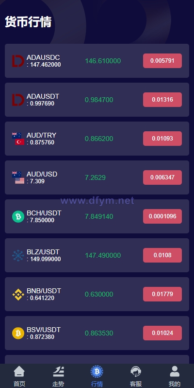 图片[7]-全新UI微盘系统/区块链微交易源码/秒合约虚拟币交易-大发海外源码