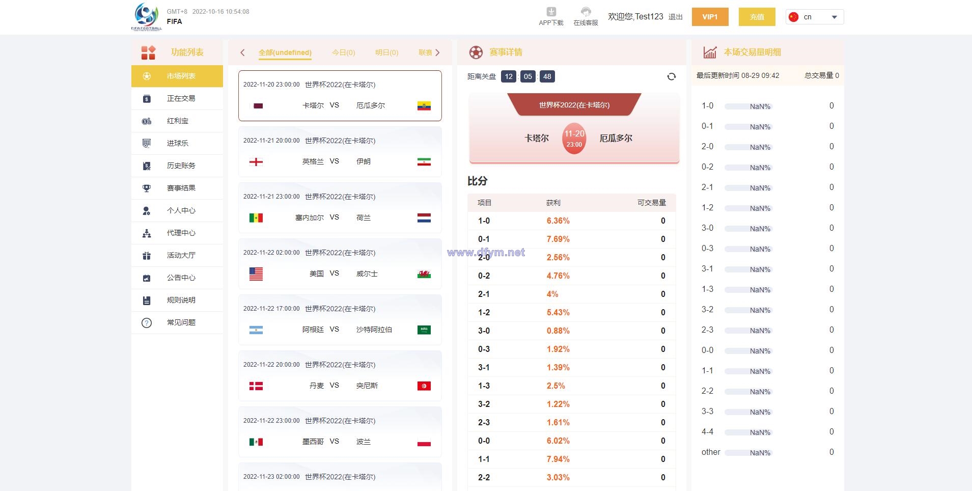 图片[2]-独家正常版世界杯源码/多语言反波胆系统/红利宝代理/前后端全开源-大发海外源码