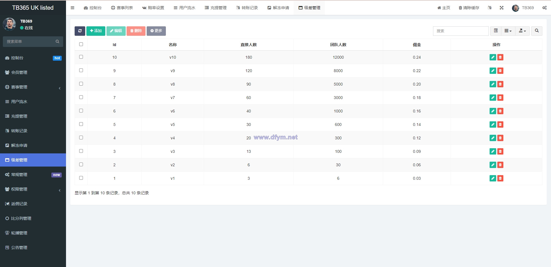 图片[15]-uinapp双语言反波胆系统/反波胆源码/球盘源码/足球下注系统-大发海外源码