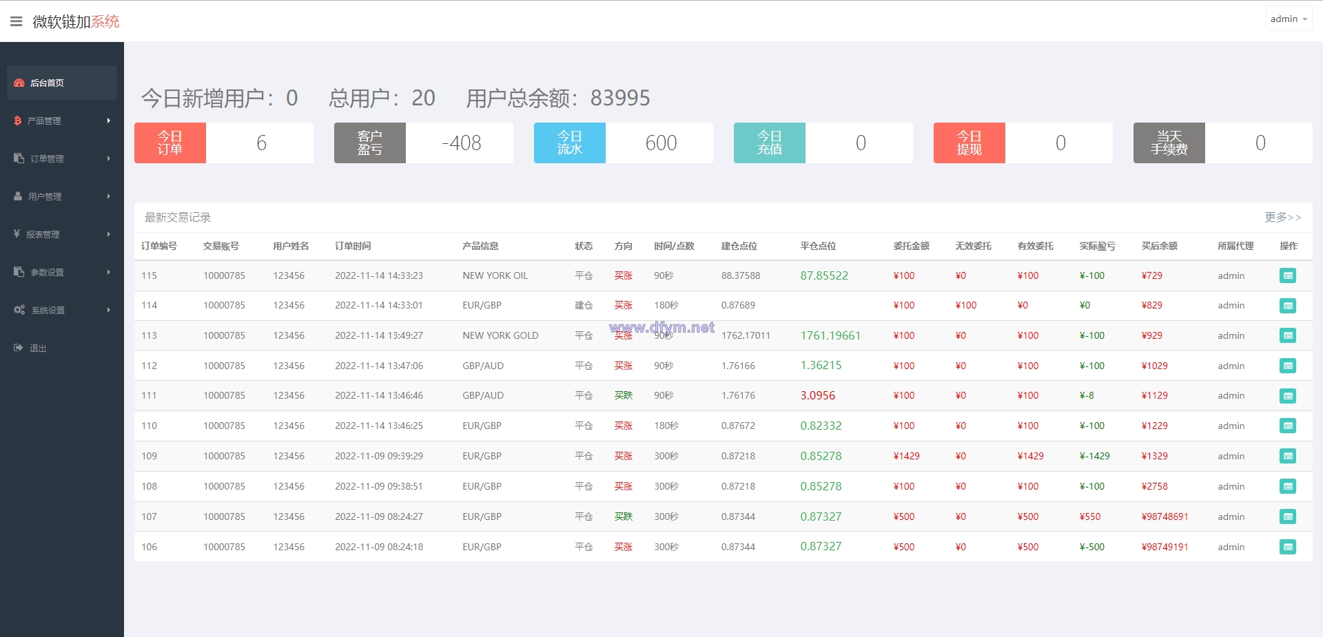 图片[11]-最新二开版多语言微交易/外汇虚拟币微盘源码/伪交易所系统-大发海外源码