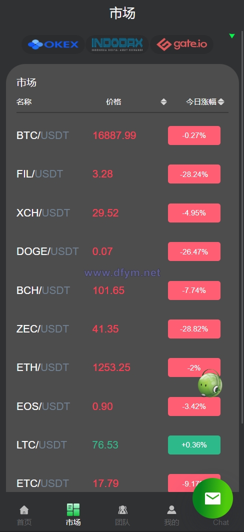 图片[9]-运营版量化机器人/虚拟币投资理财源码/PC落地页/前端vue-大发海外源码