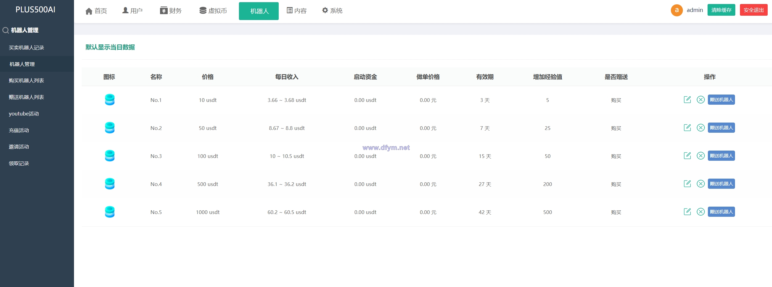 图片[18]-运营版量化机器人/虚拟币投资理财源码/PC落地页/前端vue-大发海外源码