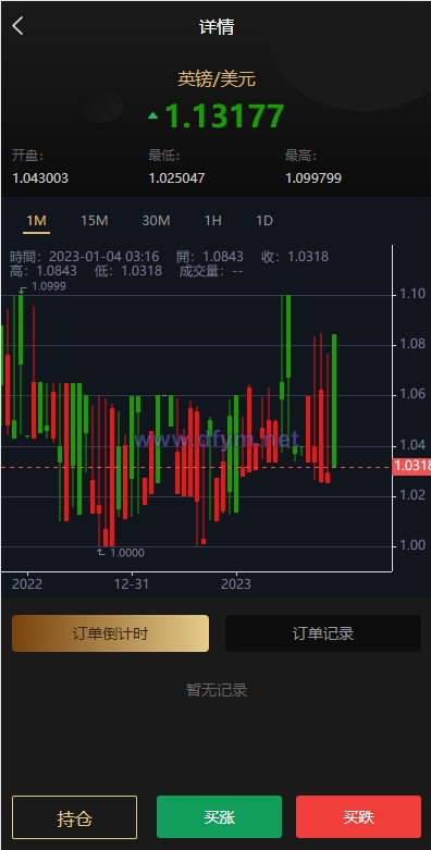 图片[5]-多语言微交易系统/外汇虚拟币贵金属微盘源码/新增群控单控/前端vue-大发海外源码