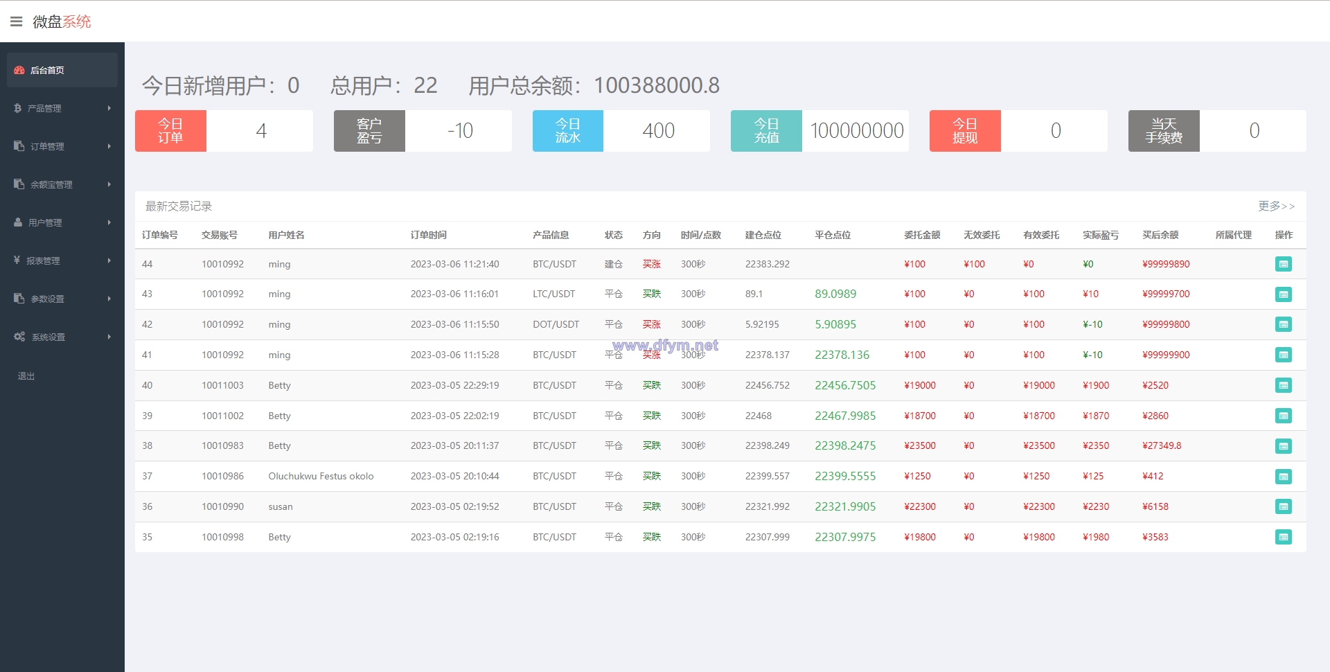图片[10]-运营版微交易系统/伪交易所系统/虚拟币微盘源码-大发海外源码
