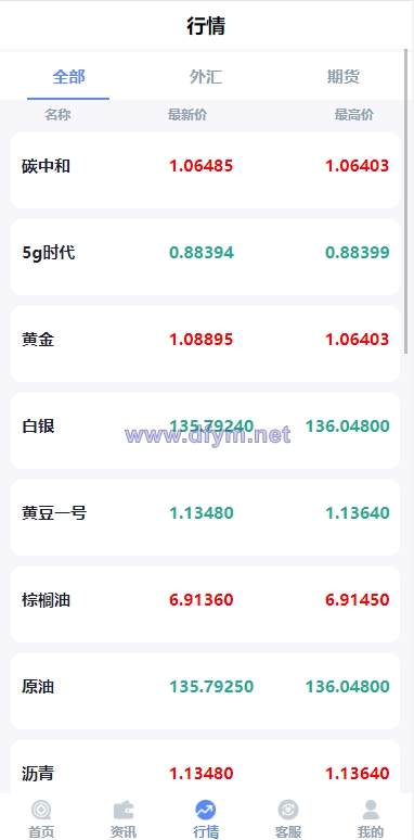 图片[8]-全新二开期货微盘系统/360安全检测UI/伪交易所源码/微交易系统-大发海外源码