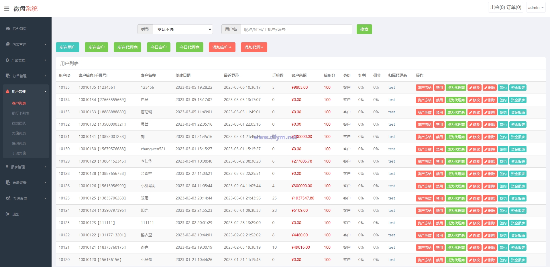 图片[13]-全新二开期货微盘系统/360安全检测UI/伪交易所源码/微交易系统-大发海外源码