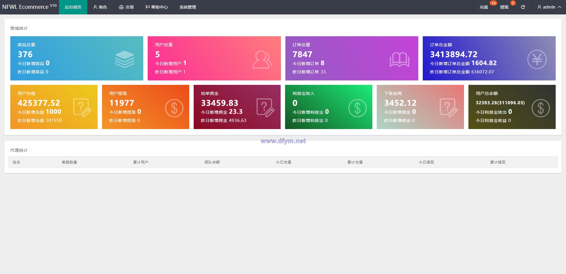图片[10]-新UI多语言抢单刷单系统/卡单连单/订单自动匹配系统-大发海外源码