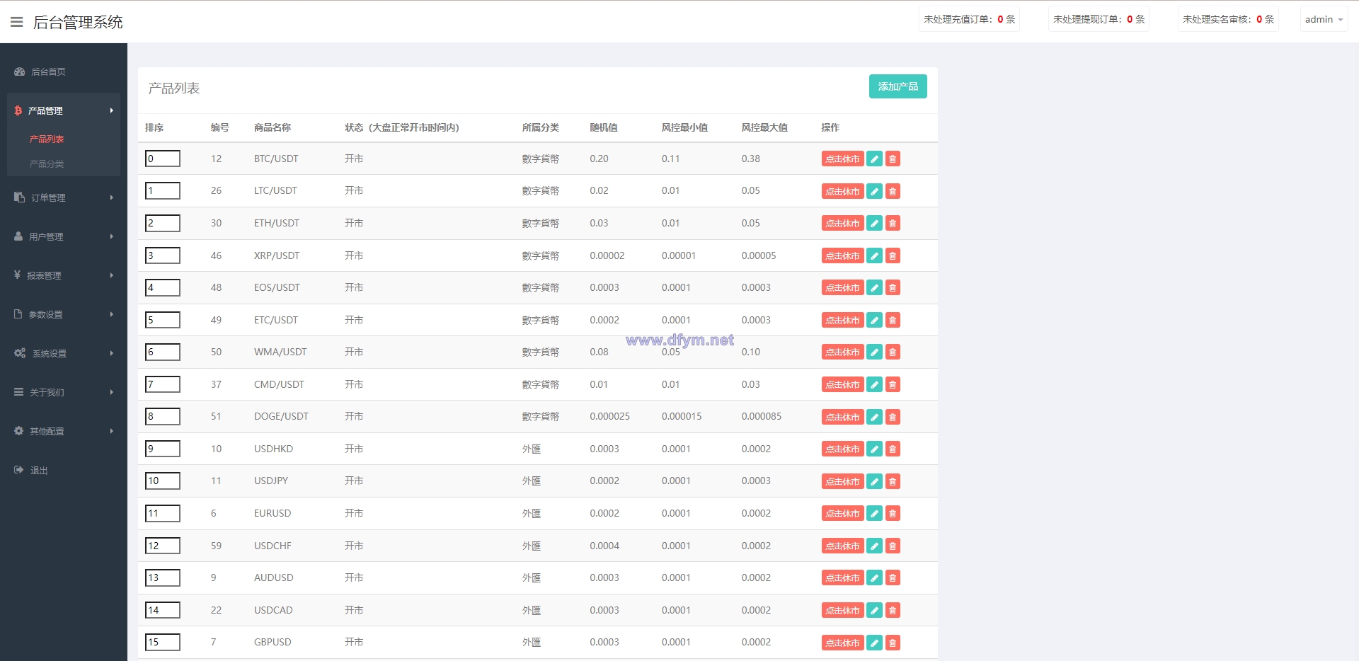 图片[15]-全新伪交易所系统/虚拟币期货外汇合约交易/微盘时间盘微交易源码-大发海外源码