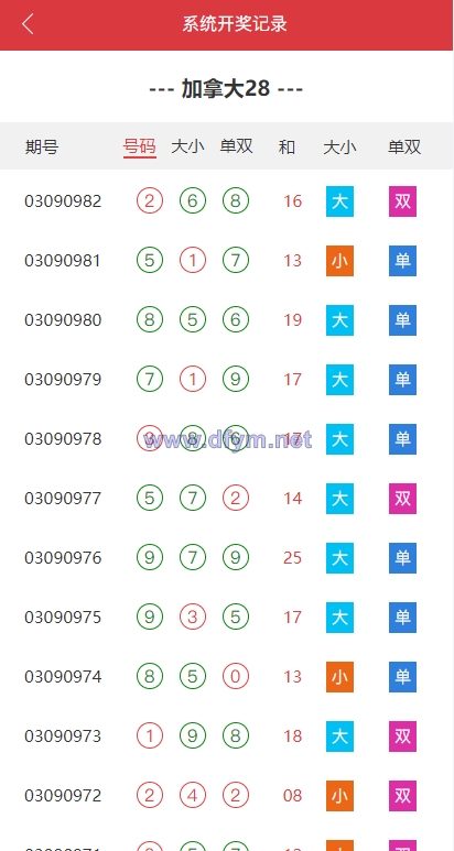 图片[6]-多套定制版海外cp系统/快3/PC28系统/预设开奖/前后端分离-大发海外源码