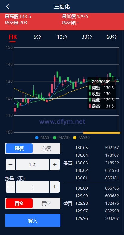图片[3]-二开版台湾股票系统/申购折扣交易系统/股票配资源码-大发海外源码