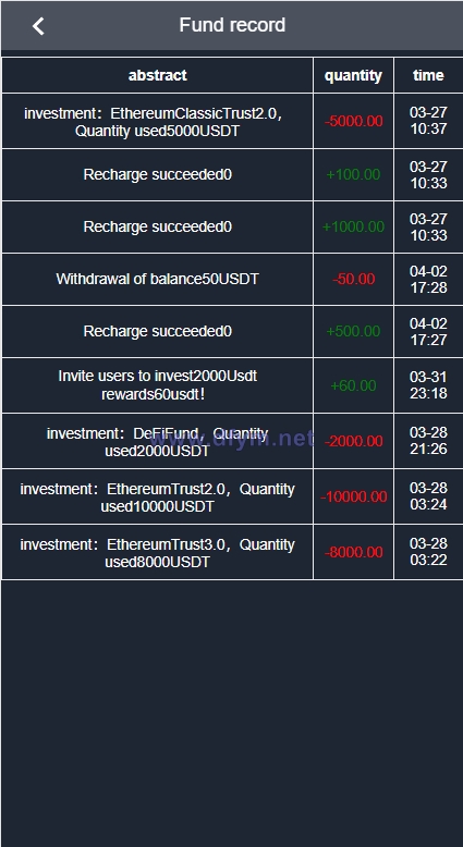 图片[8]-运营版海外资金盘系统/投资理财众筹系统/投资理财源码-大发海外源码