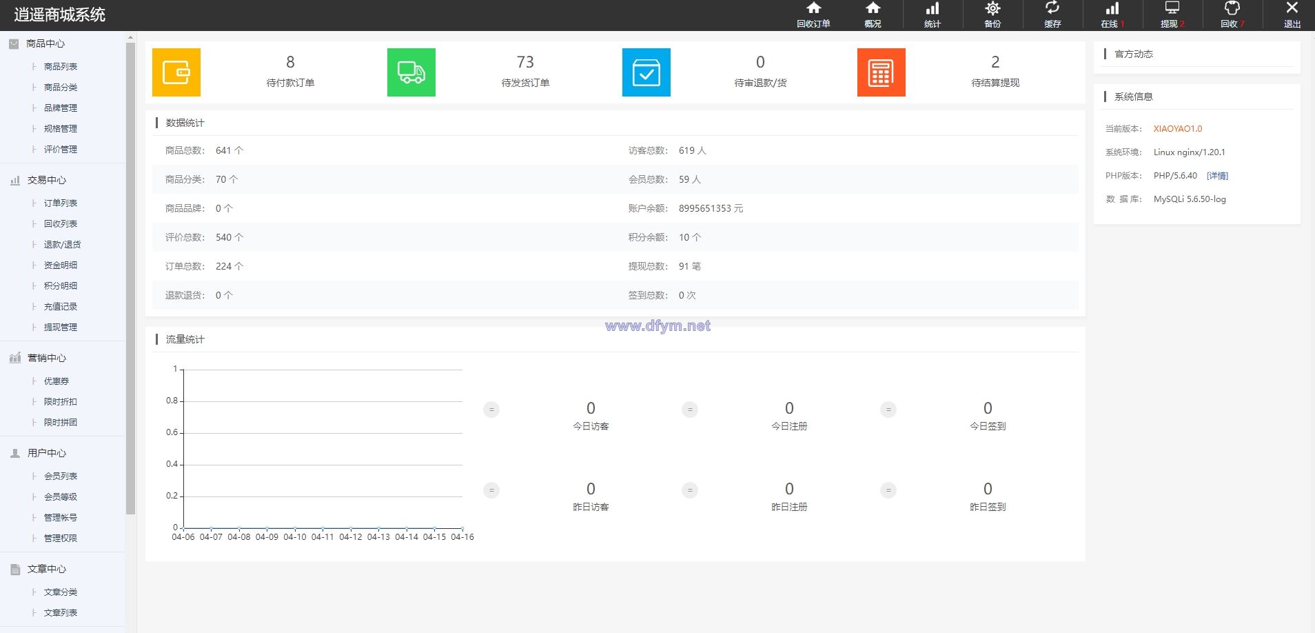 图片[16]-多语言商城系统/二开版奢侈品商城系统/海外购物商城-大发海外源码