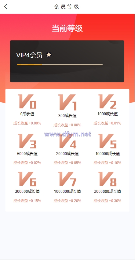 图片[13]-产品项目投资系统/理财投资众筹源码/前端uniapp-大发海外源码