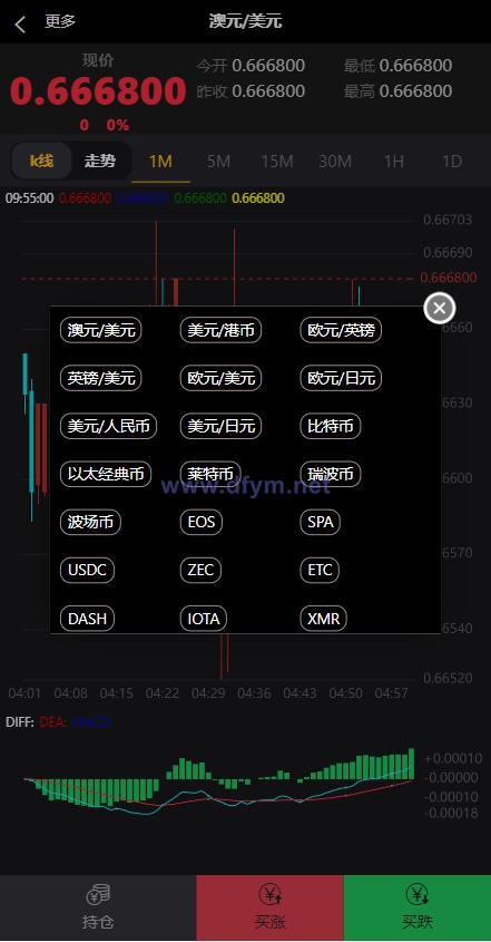图片[7]-新版双语言汇汇通系统/代理后台/外汇虚拟币微盘/微交易系统-大发海外源码