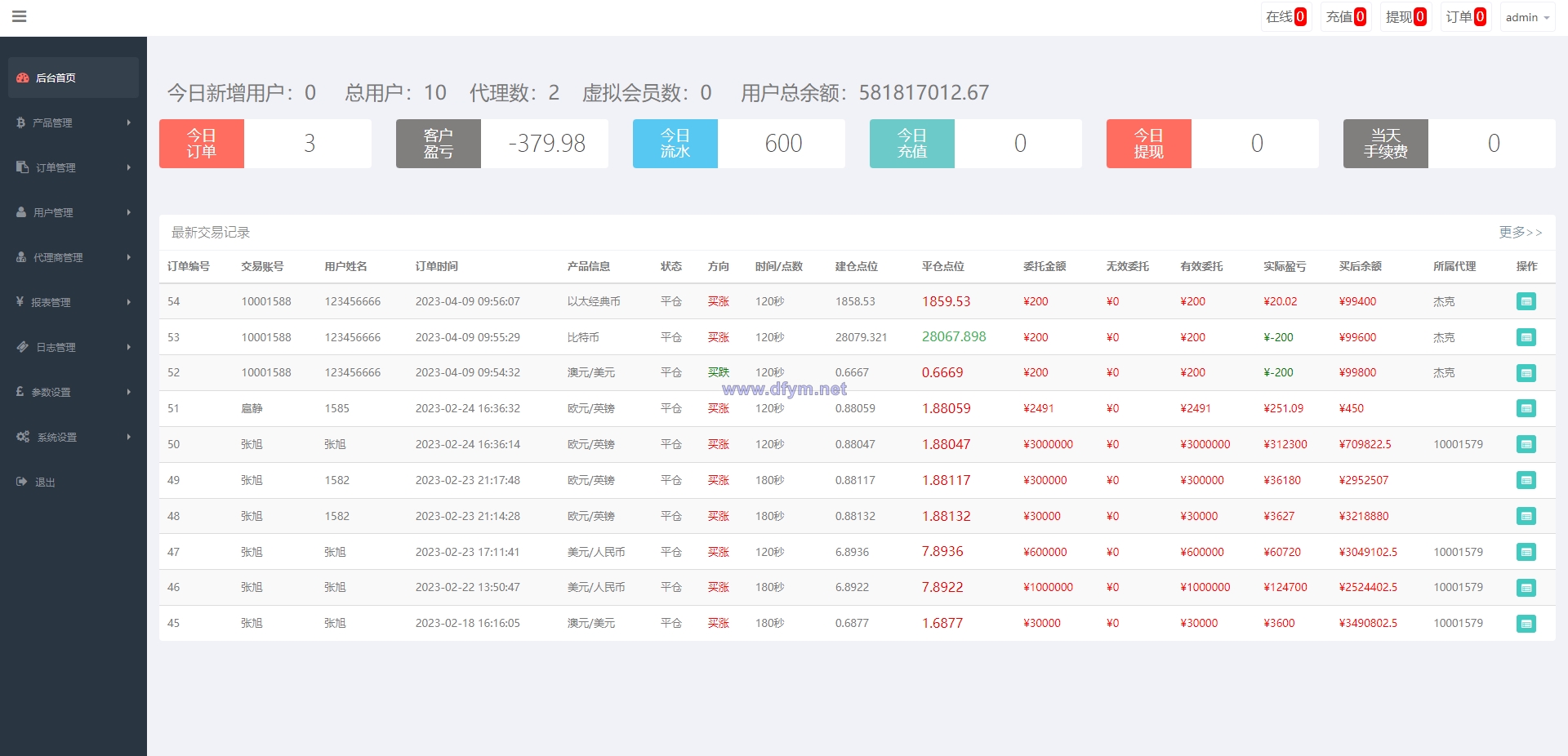 图片[15]-新版双语言汇汇通系统/代理后台/外汇虚拟币微盘/微交易系统-大发海外源码