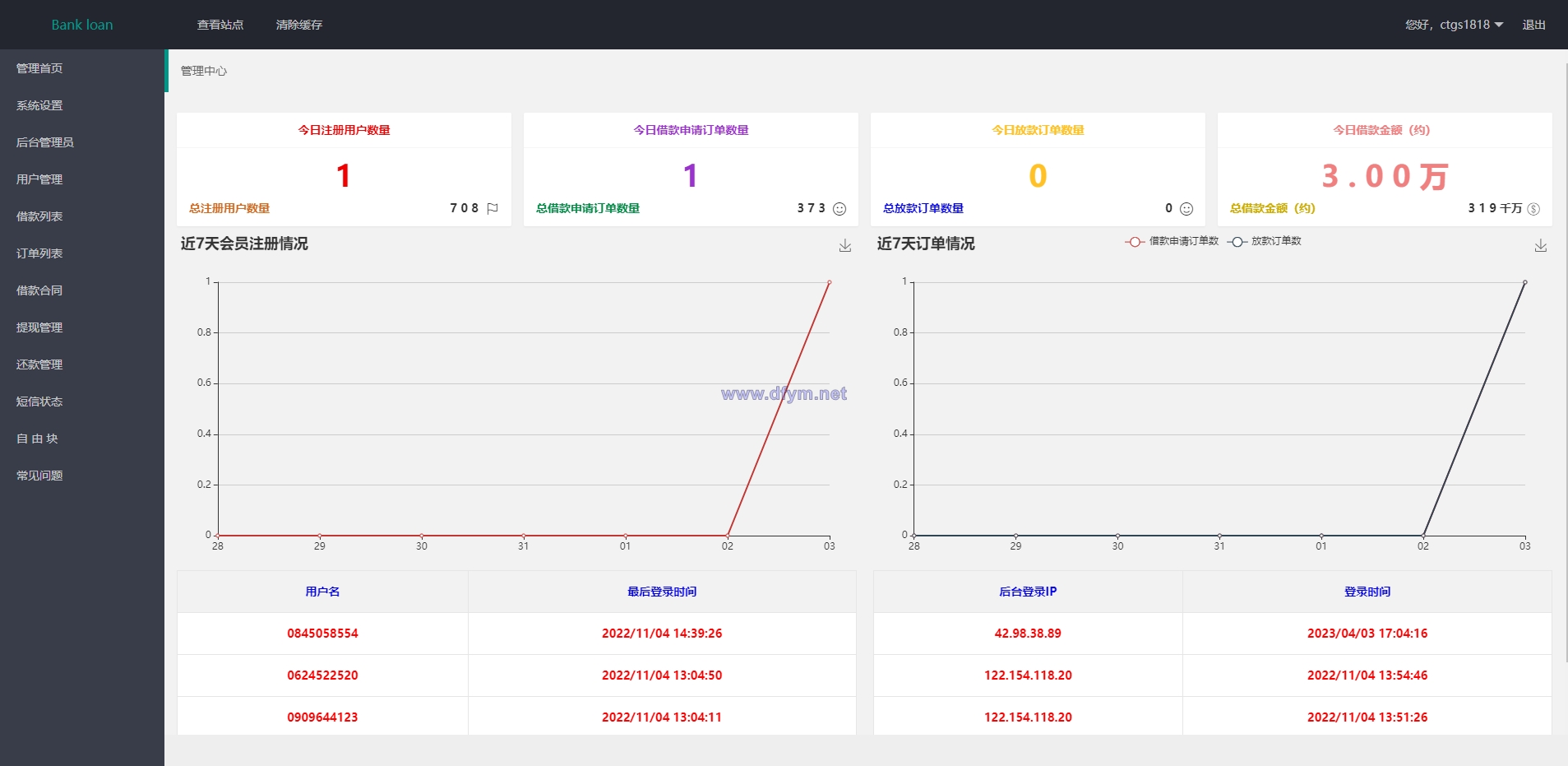 图片[12]-运营版泰语贷款系统/海外贷款系统/小额套路贷款源码-大发海外源码