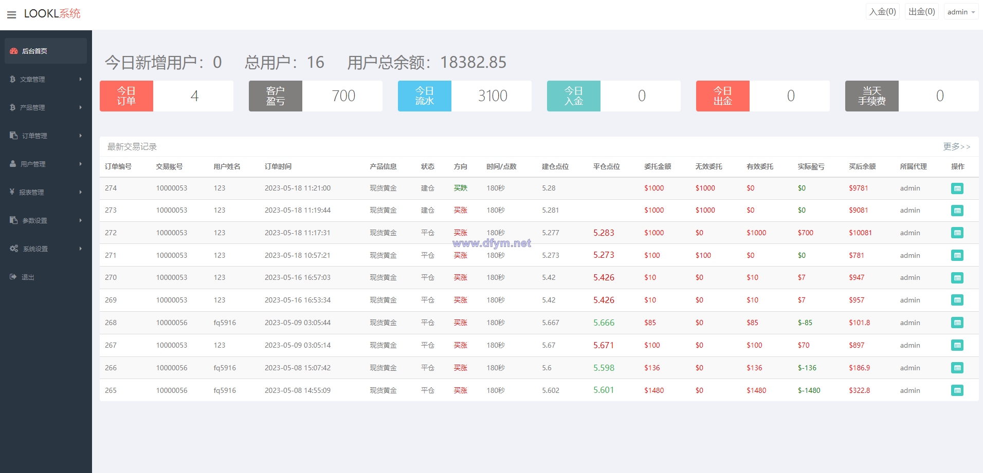 图片[11]-二开版微交易源码/房间限制微盘系统/期货微交易系统-大发海外源码