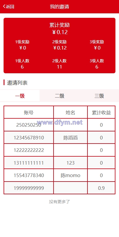 图片[15]-新版公益投资系统/扶贫投资理财/爱心捐赠/三级分销-大发海外源码