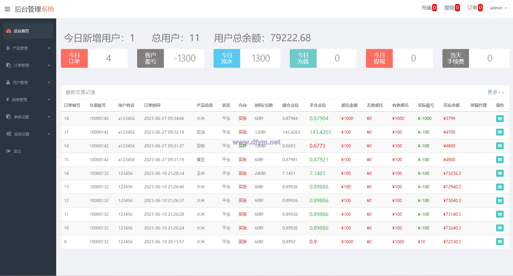 图片[10]-二开版微交易系统/粮食微盘系统/双语言微盘-大发海外源码